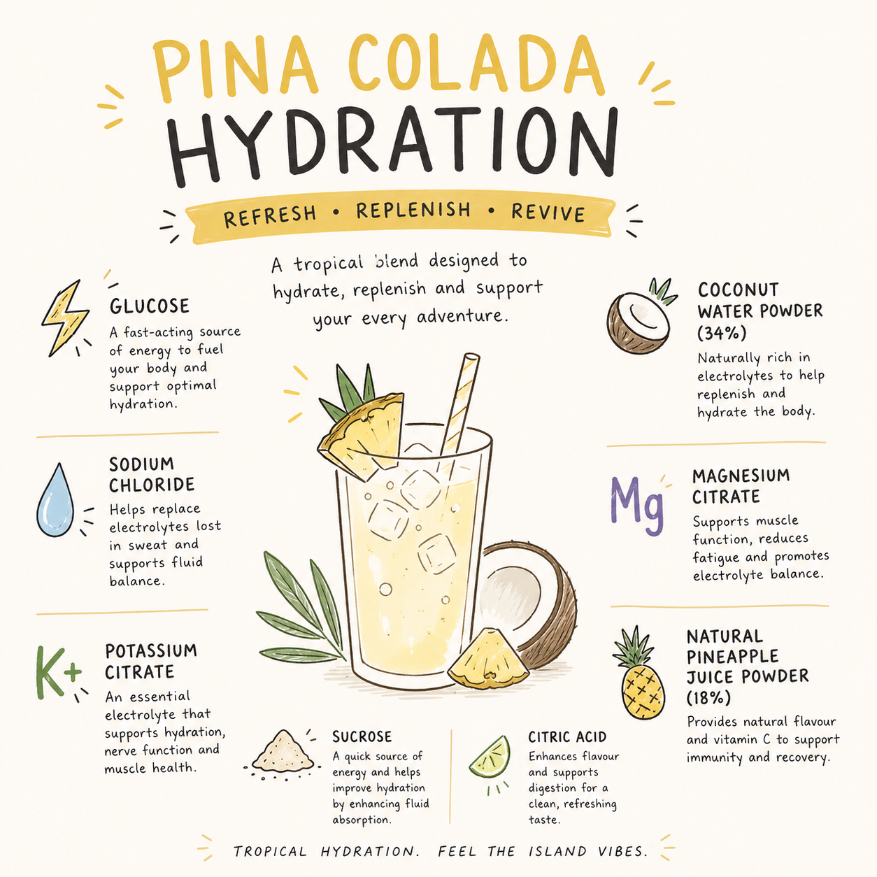 Pina Colada Hydration Powder 300g✨🍍🥥