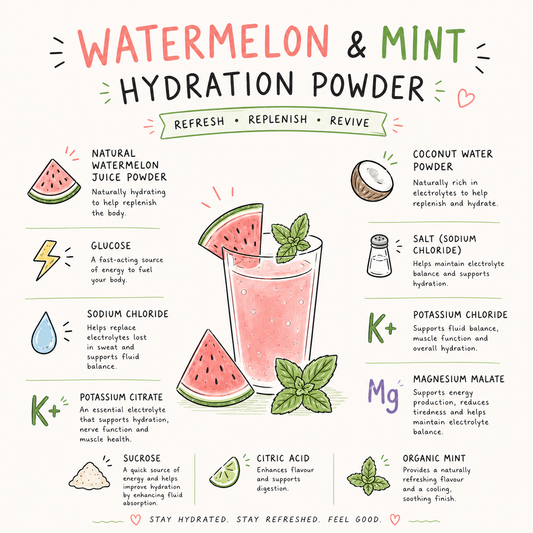Mumma Hydration - Watermelon & Mint 300g🍉🌿