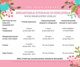 Fridge Magnet Breast Milk Storage Guidelines